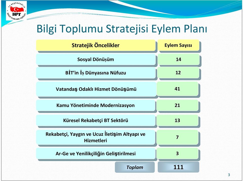 Küresel KüreselRekabetçi RekabetçiBT BT Sektörü Sektörü 13 13 Rekabetçi, Rekabetçi, Yaygın Yaygın ve ve Ucuz Ucuz Đletişim Đletişim