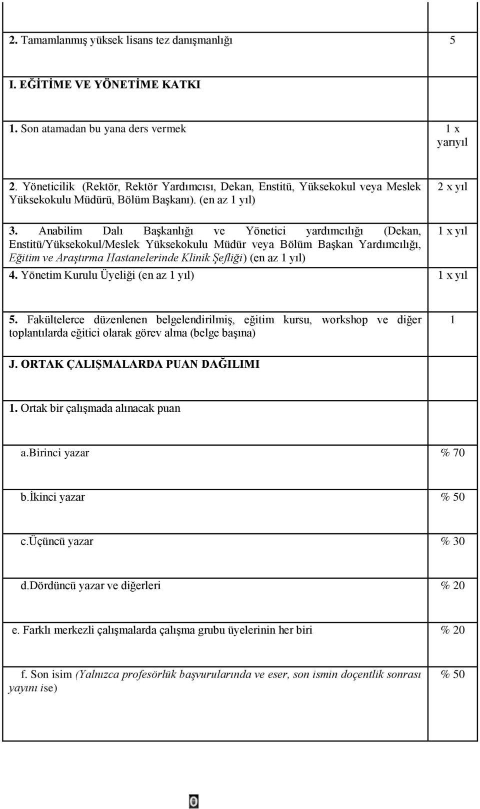 Anabilim Dalı Başkanlığı ve Yönetici yardımcılığı (Dekan, Enstitü/Yüksekokul/Meslek Yüksekokulu Müdür veya Bölüm Başkan Yardımcılığı, Eğitim ve Araştırma Hastanelerinde Klinik Şefliği) (en az 1 yıl)