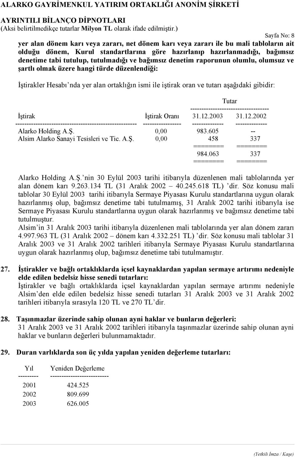 Tutar ----------------------------------- İştirak İştirak Oranı ------------------------------------------------------ ----------------- -------------- -------------- Alarko Holding A.Ş. 0,00 983.
