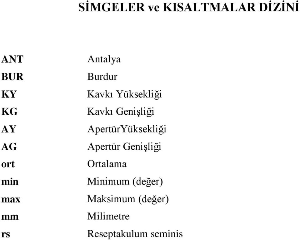 Genişliği ApertürYüksekliği Apertür Genişliği Ortalama