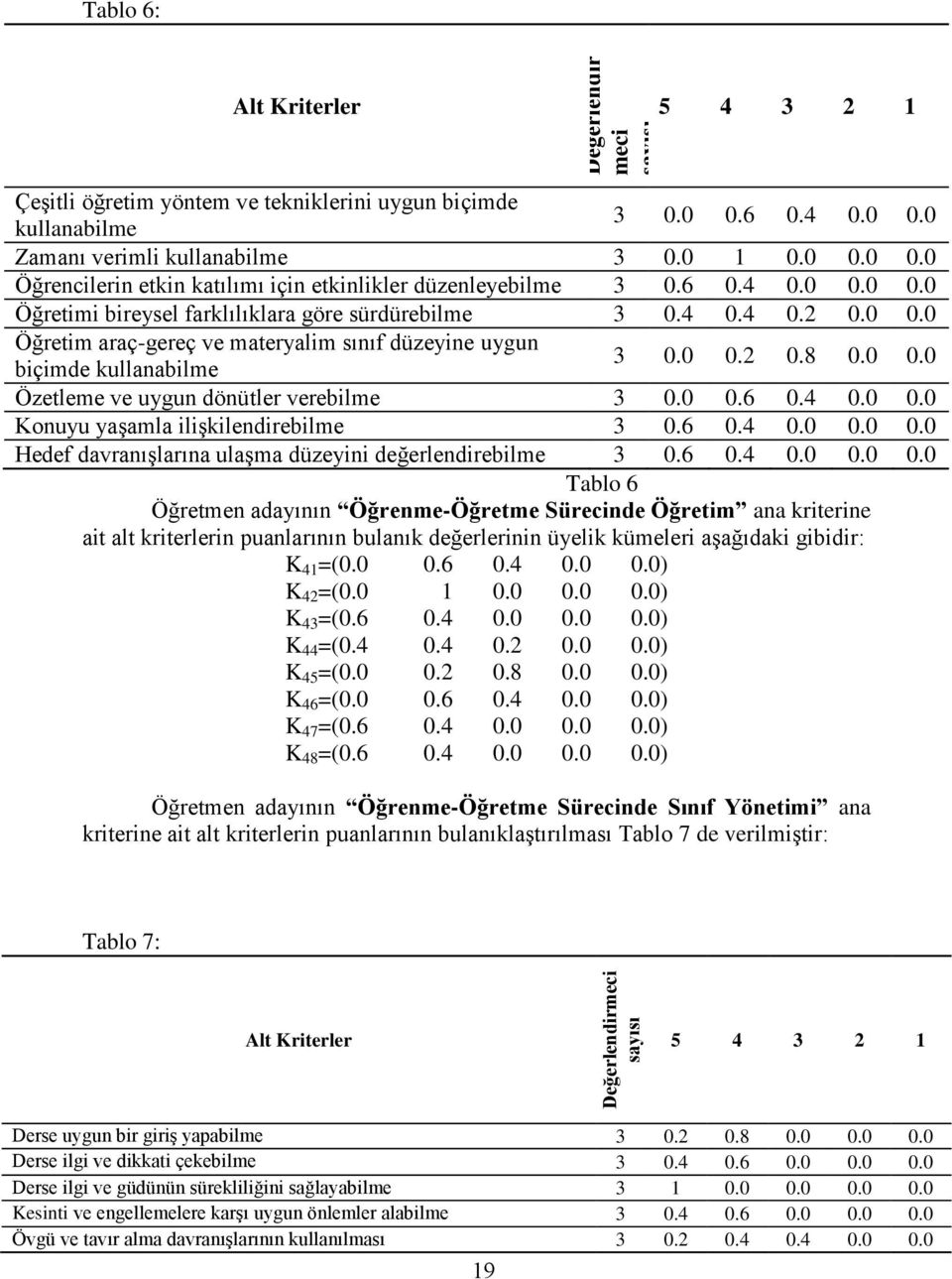 0 0.2 0.8 0.0 0.0 Özetleme ve uygun dönütler verebilme 3 0.0 0.6 0.4 0.0 0.0 Konuyu yaşamla ilişkilendirebilme 3 0.6 0.4 0.0 0.0 0.0 Hedef davranışlarına ulaşma düzeyini değerlendirebilme 3 0.6 0.4 0.0 0.0 0.0 Tablo 6 Öğretmen adayının Öğrenme-Öğretme Sürecinde Öğretim ana kriterine ait alt kriterlerin puanlarının bulanık değerlerinin üyelik kümeleri aşağıdaki gibidir: K 41 =(0.