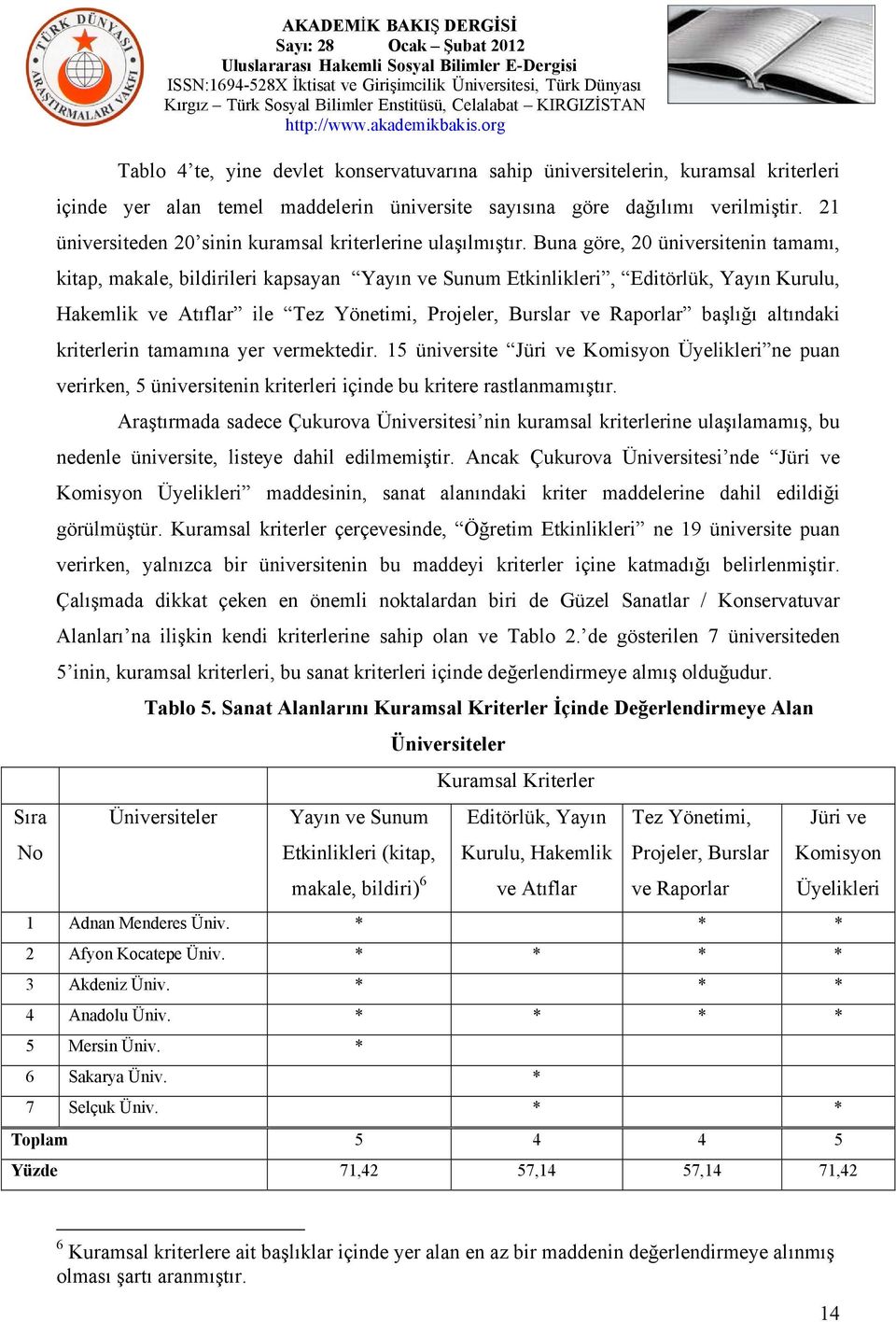 Buna göre, 20 üniversitenin tamamı, kitap, makale, bildirileri kapsayan Yayın ve Sunum Etkinlikleri, Editörlük, Yayın Kurulu, Hakemlik ve Atıflar ile Tez Yönetimi, Projeler, Burslar ve Raporlar