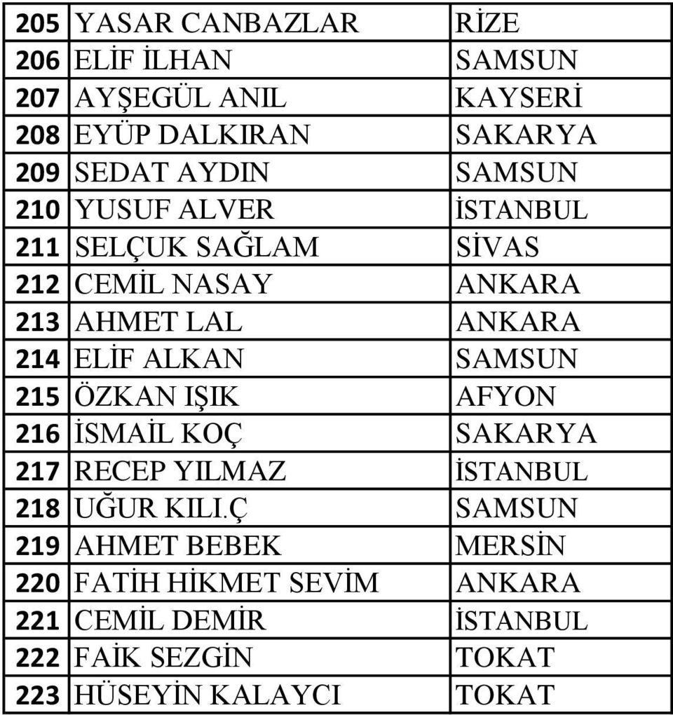 ALKAN SAMSUN 215 ÖZKAN IŞIK AFYON 216 İSMAİL KOÇ SAKARYA 217 RECEP YILMAZ İSTANBUL 218 UĞUR KILI.