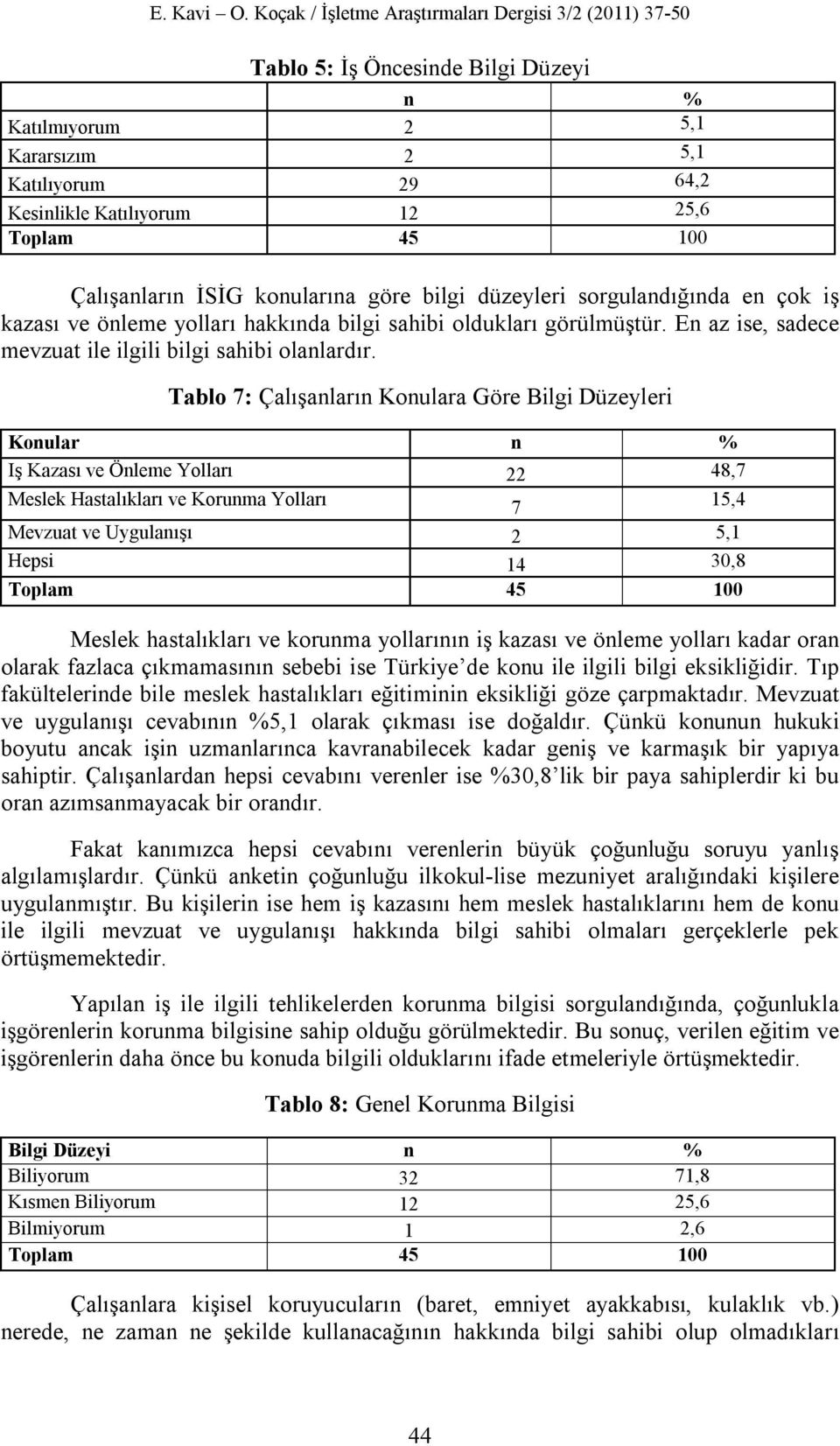 Tablo 7: Çalışanların Konulara Göre Bilgi Düzeyleri Konular n % Iş Kazası ve Önleme Yolları 22 48,7 Meslek Hastalıkları ve Korunma Yolları 7 15,4 Mevzuat ve Uygulanışı 2 5,1 Hepsi 14 30,8 Meslek