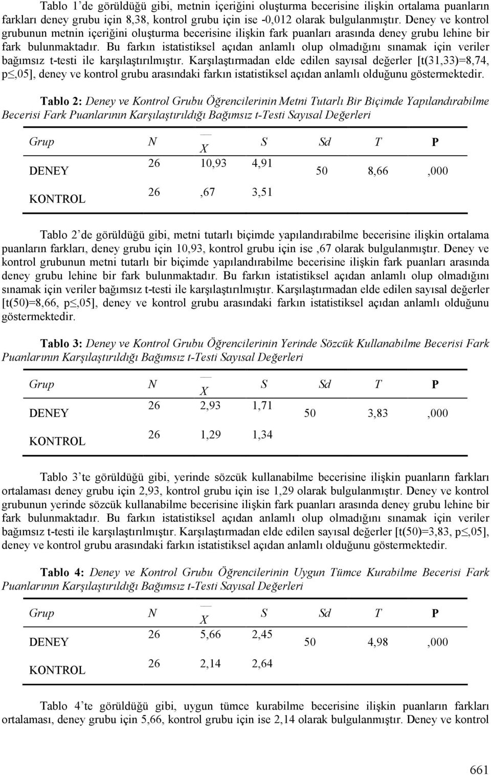 ;n; s;namak için veriler ba!;ms;z t-testi ile kark;lakt;r;lm;kt;r. KarK;laKt;rmadan elde edilen say;sal de!