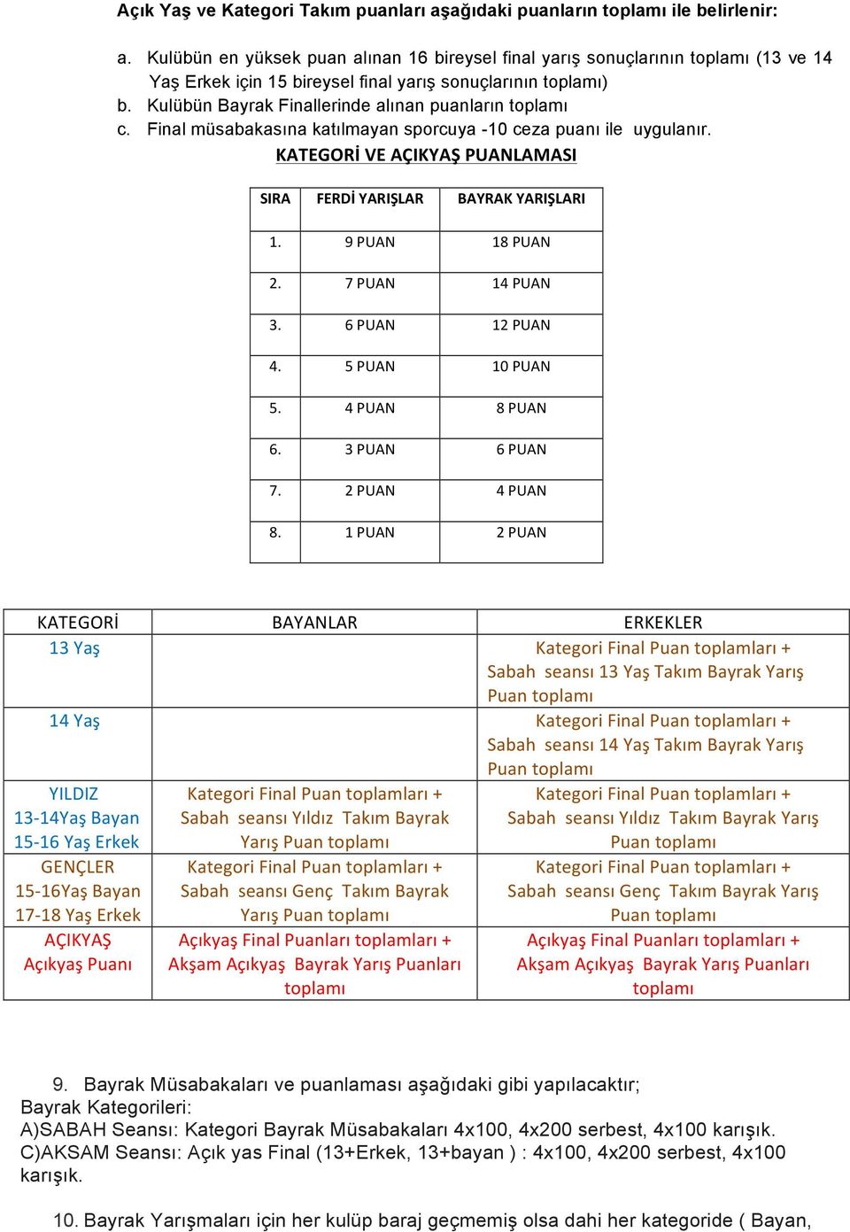 Kulübün Bayrak Finallerinde alınan puanların toplamı c. Final müsabakasına katılmayan sporcuya -10 ceza puanı ile uygulanır. KATEGORİ VE AÇIKYAŞ PUANLAMASI SIRA FERDİ YARIŞLAR BAYRAK YARIŞLARI 1.