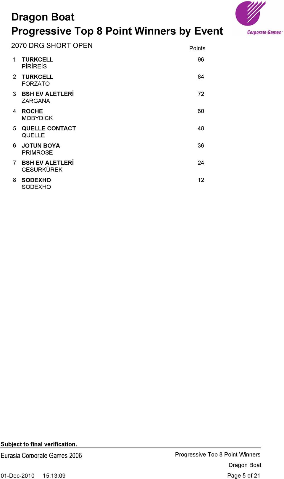 QUELLE CONTACT 48 QUELLE 6 JOTUN BOYA 36 PRIMROSE 7 BSH EV ALETLERİ 24