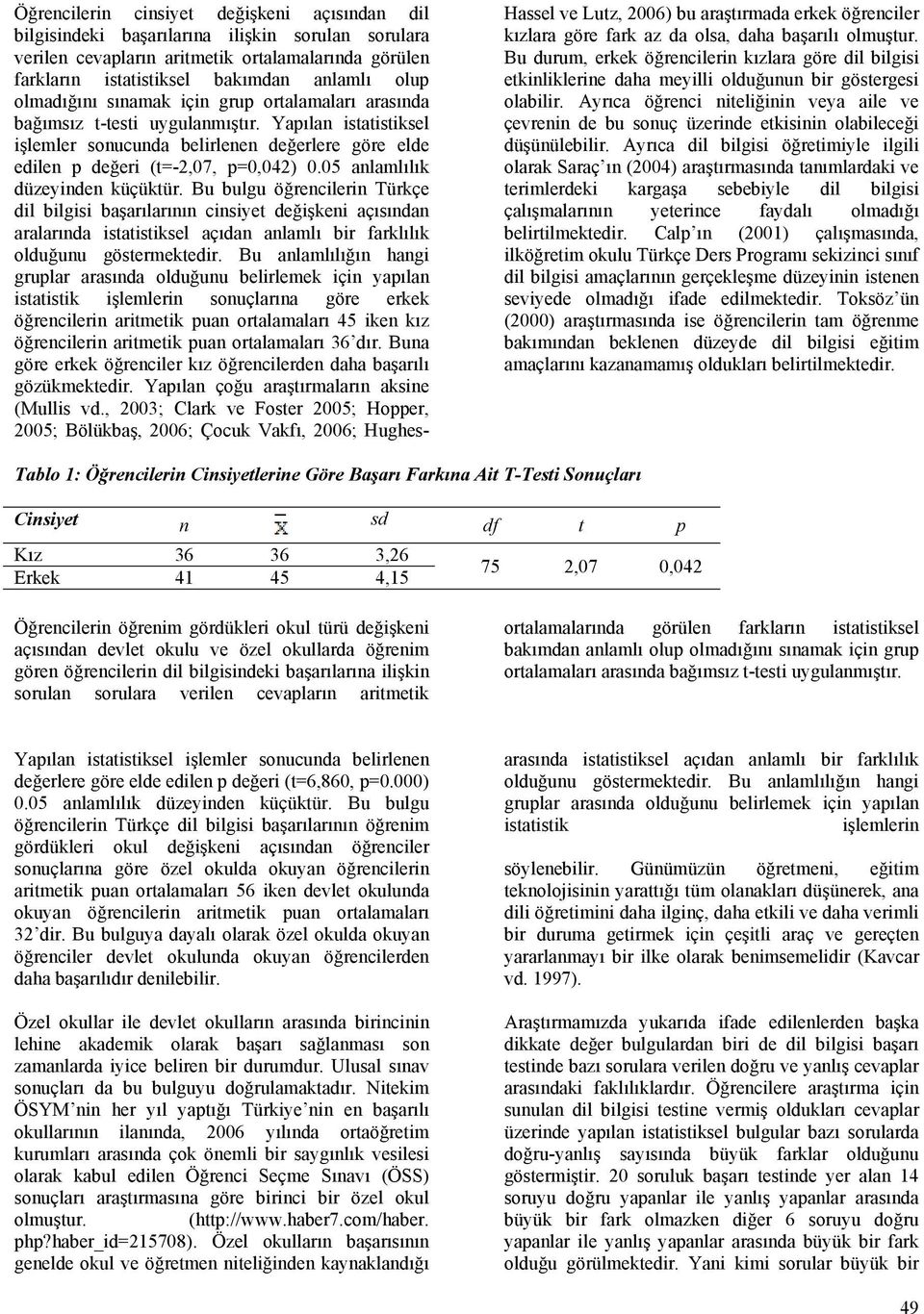 05 anlamlılık düzeyinden küçüktür. Bu bulgu öğrencilerin Türkçe dil bilgisi başarılarının cinsiyet değişkeni açısından aralarında istatistiksel açıdan anlamlı bir farklılık olduğunu göstermektedir.