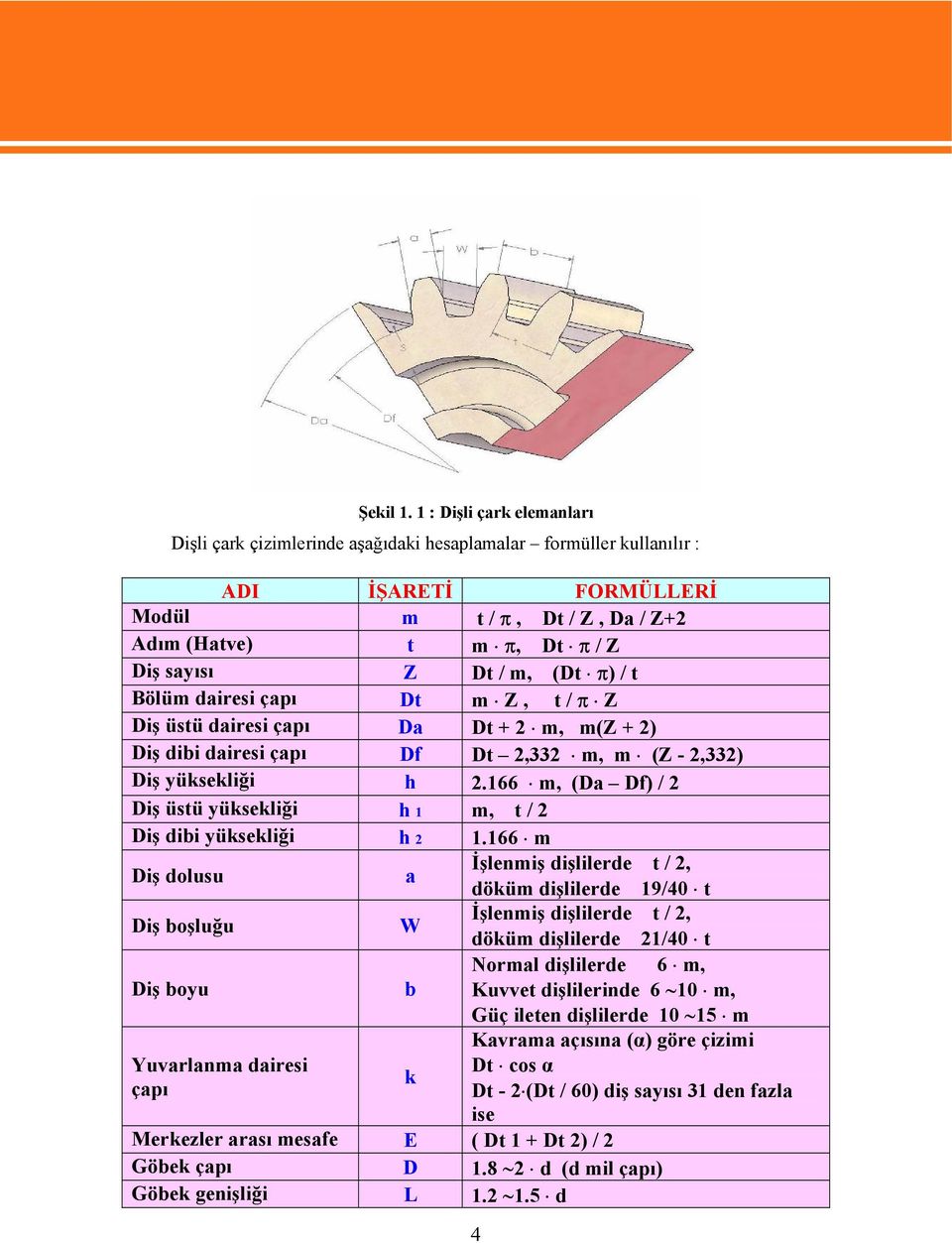 m, (Dt π) / t Bölüm dairesi çapı Dt m Z, t / π Z Diş üstü dairesi çapı Da Dt + 2 m, m(z + 2) Diş dibi dairesi çapı Df Dt 2,332 m, m (Z - 2,332) Diş yüksekliği h 2.