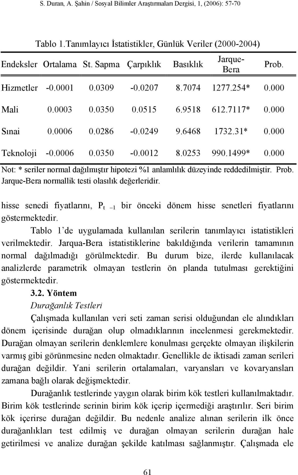 000 No: * serler noral dağılışır poez %1 anlalılı düzeynde reddedlşr. Prob. Jarque-Bera norall es olasılı değerlerdr. sse sened fyalarını, P 1 br önce döne sse seneler fyalarını gösereedr.