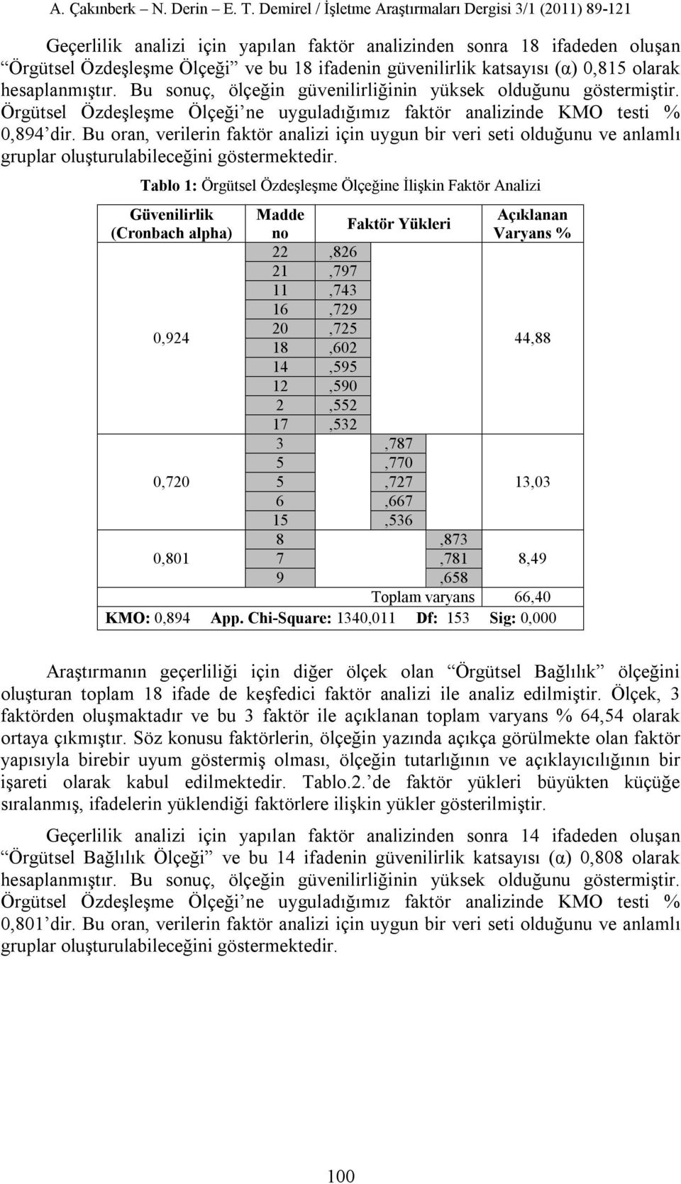 Bu oran, verilerin faktör analizi için uygun bir veri seti olduğunu ve anlamlı gruplar oluşturulabileceğini göstermektedir.