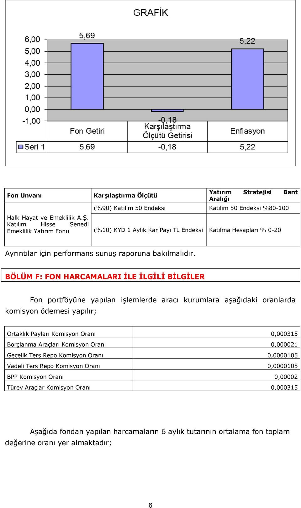 Hesapları % 0-20 Ayrıntılar için performans sunuş raporuna bakılmalıdır.