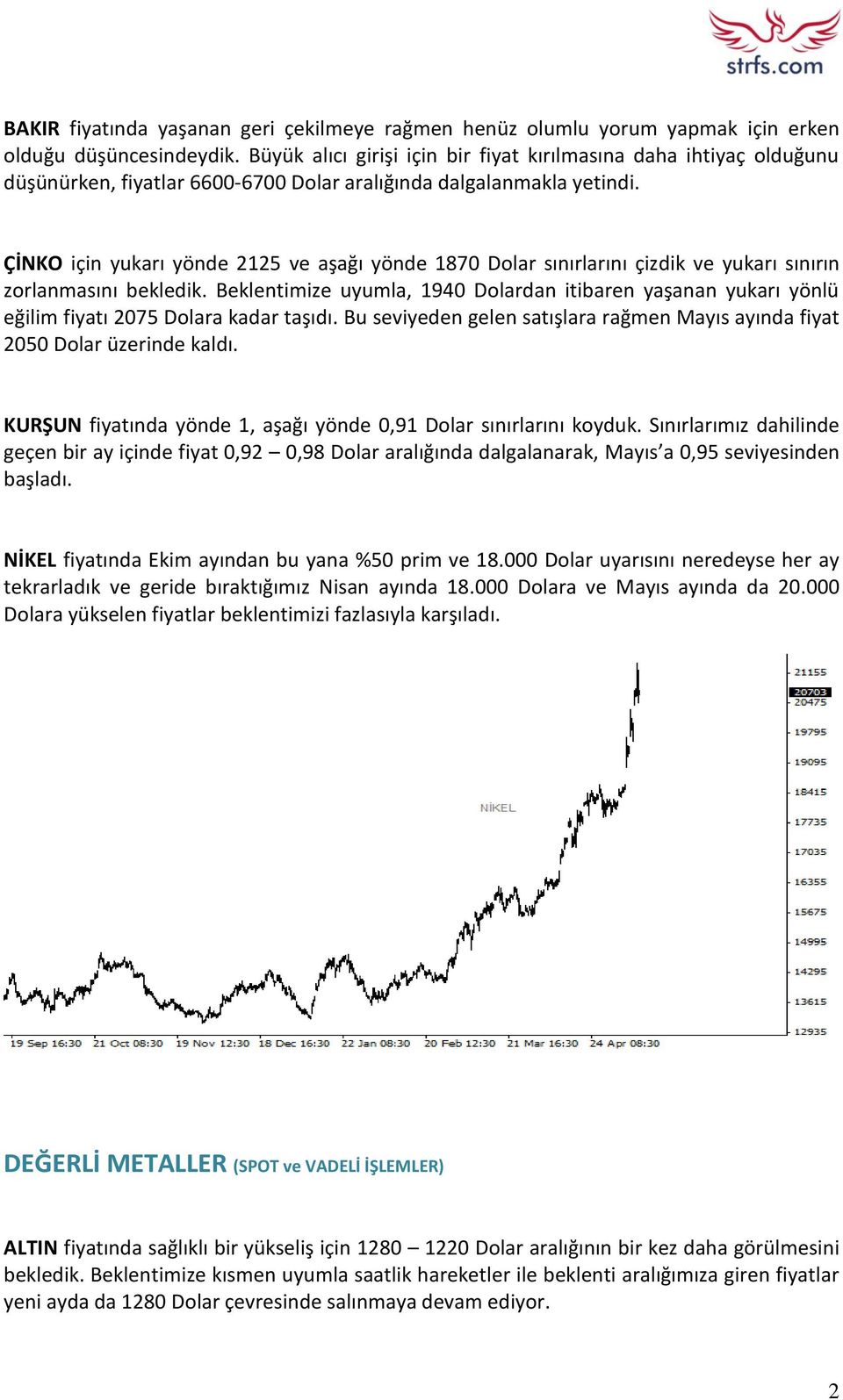 ÇİNKO için yukarı yönde 2125 ve aşağı yönde 1870 Dolar sınırlarını çizdik ve yukarı sınırın zorlanmasını bekledik.