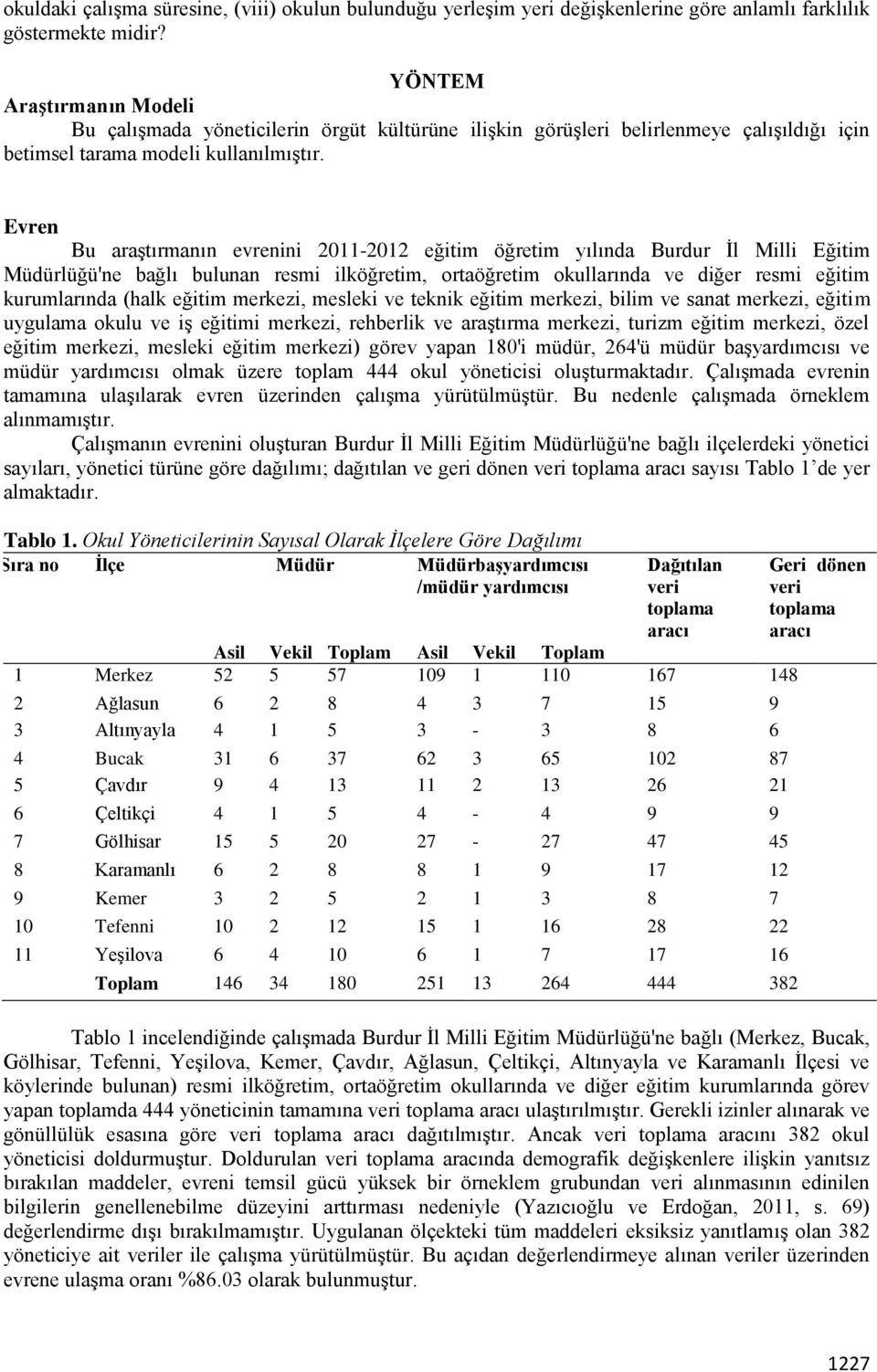 Evren Bu araştırmanın evrenini 2011-2012 eğitim öğretim yılında Burdur İl Milli Eğitim Müdürlüğü'ne bağlı bulunan resmi ilköğretim, ortaöğretim okullarında ve diğer resmi eğitim kurumlarında (halk