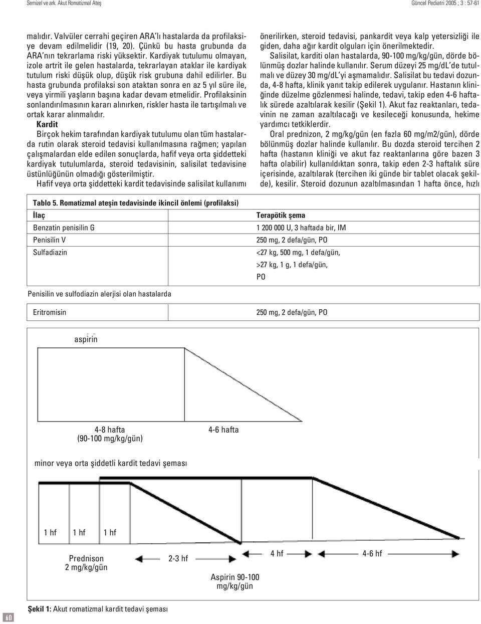 Bu hasta grubunda profilaksi son ataktan sonra en az 5 y l süre ile, veya yirmili yafllar n bafl na kadar devam etmelidir.