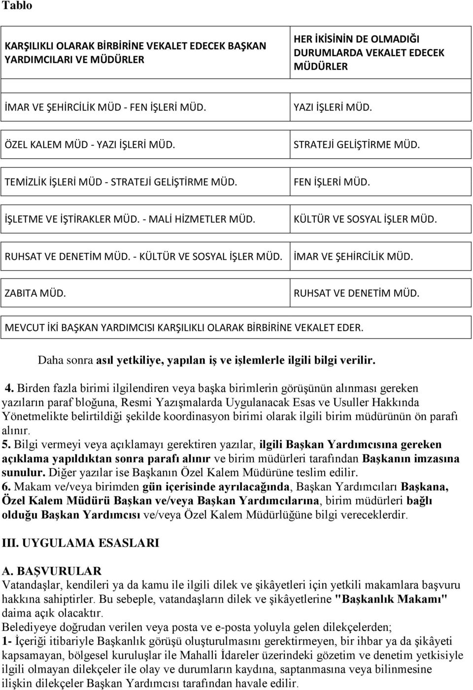 RUHSAT VE DENETİM MÜD. - KÜLTÜR VE SOSYAL İŞLER MÜD. İMAR VE ŞEHİRCİLİK MÜD. ZABITA MÜD. RUHSAT VE DENETİM MÜD. MEVCUT İKİ BAŞKAN YARDIMCISI KARŞILIKLI OLARAK BİRBİRİNE VEKALET EDER.