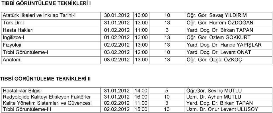 01.2012 14:00 5 Öğr.Gör. Sevinç MUTLU Radyolojide Kaliteyi Etkileyen Faktörler 31.01.2012 16:00 10 Uzm. Dr.