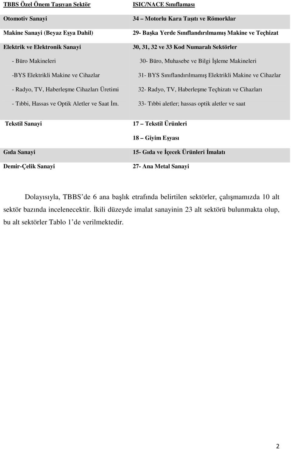 ISIC/NACE Sınıflaması 34 Motorlu Kara Taşıtı ve Römorklar 29- Başka Yerde Sınıflandırılmamış Makine ve Teçhizat 30, 31, 32 ve 33 Kod Numaralı Sektörler 30- Büro, Muhasebe ve Bilgi İşleme Makineleri