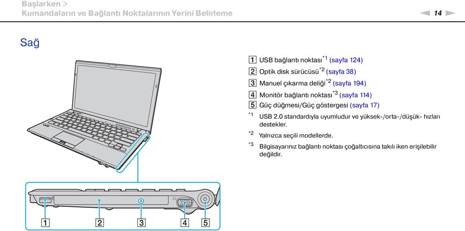 E Güç düğmesi/güç göstergesi (sayfa 17) *1 *2 *3 USB 2.