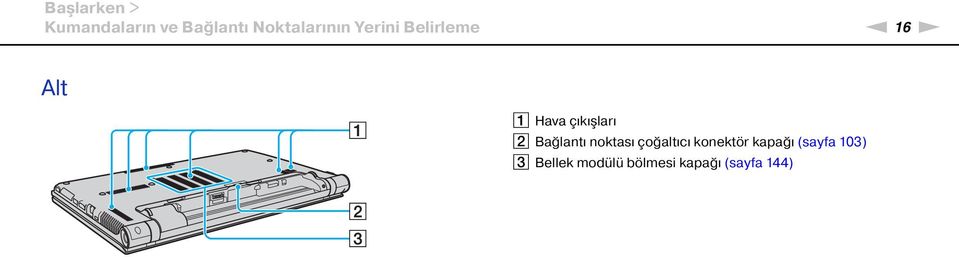 çıkışları B Bağlantı noktası çoğaltıcı konektör