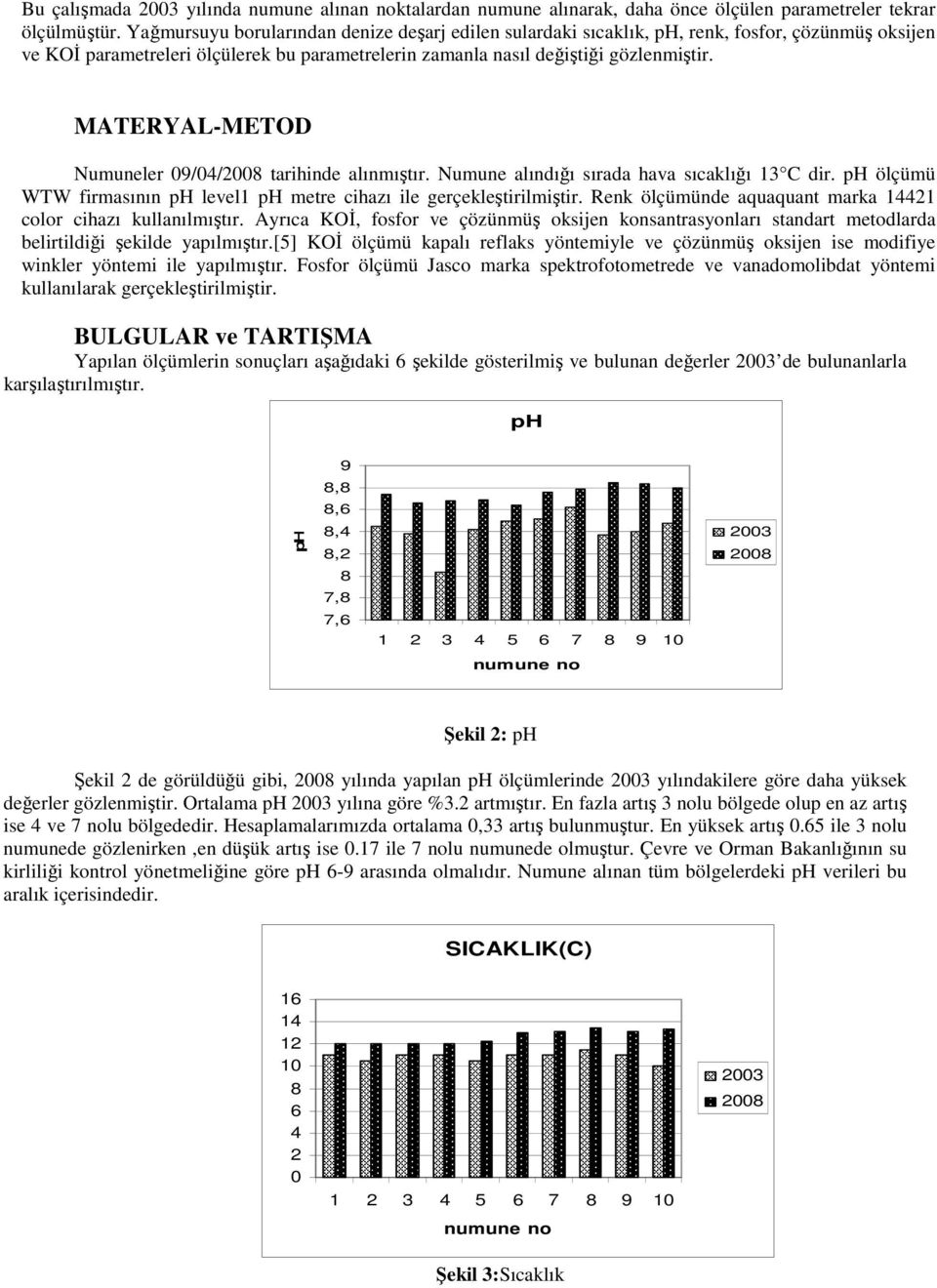 MATERYAL-METOD Numuneler 9/4/ tarihinde alınmıştır. Numune alındığı sırada hava sıcaklığı 13 C dir. ph ölçümü WTW firmasının ph level1 ph metre cihazı ile gerçekleştirilmiştir.