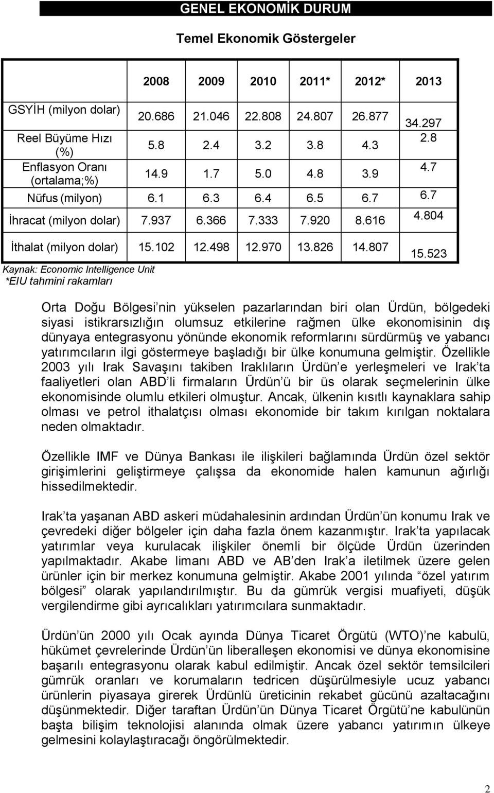 970 13.826 14.807 Kaynak: Economic Intelligence Unit *EIU tahmini rakamları 15.