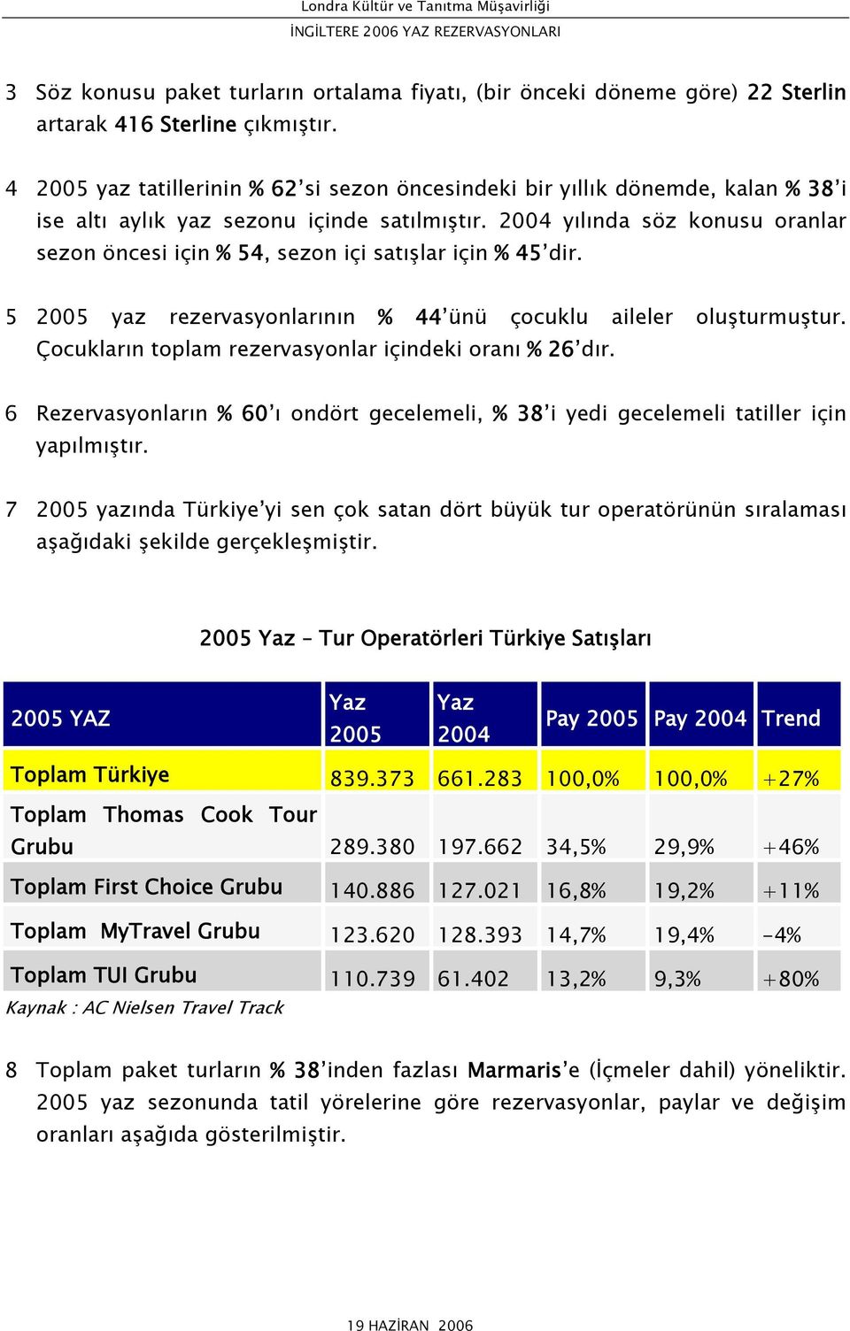 Çocukların toplam rezervasyonlar içindeki oranı % 26 dır 6 Rezervasyonların % 60 ı ondört gecelemeli, % 38 i yedi gecelemeli tatiller için yapılmıştır 7 2005 yazında Türkiye yi sen çok satan dört