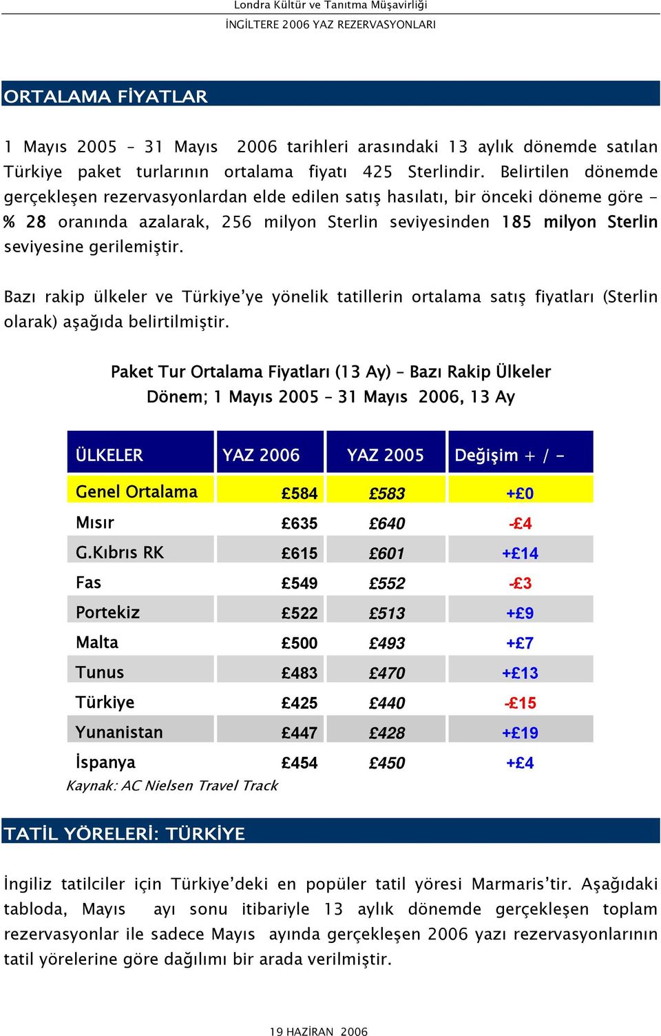 ye yönelik tatillerin ortalama satış fiyatları (Sterlin olarak) aşağıda belirtilmiştir Paket Tur Ortalama Fiyatları (13 Ay) Bazı Rakip Ülkeler Dönem; 1 Mayıs 2005 31 Mayıs 2006, 13 Ay ÜLKELER YAZ