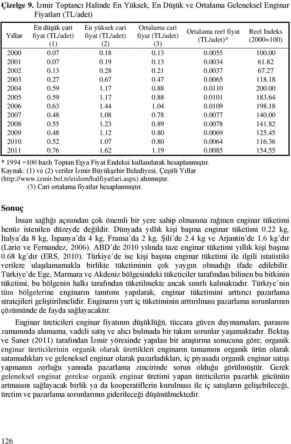 (3) Ortalama reel fiyat (TL/adet)* Reel Indeks 2000 0.07 0.18 0.13 0.0055 100.00 2001 0.07 0.19 0.13 0.0034 61.82 2002 0.13 0.28 0.21 0.0037 67.27 2003 0.27 0.67 0.47 0.0065 118.18 2004 0.59 1.17 0.