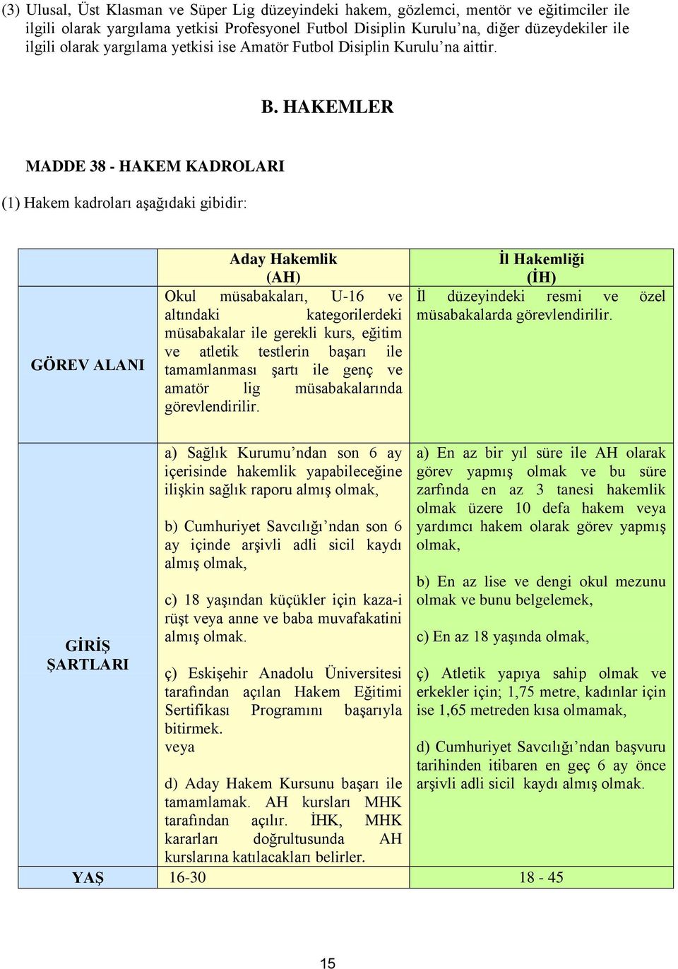 HAKEMLER MADDE 38 - HAKEM KADROLARI (1) Hakem kadroları aşağıdaki gibidir: GÖREV ALANI Aday Hakemlik (AH) Okul müsabakaları, U-16 ve altındaki kategorilerdeki müsabakalar ile gerekli kurs, eğitim ve