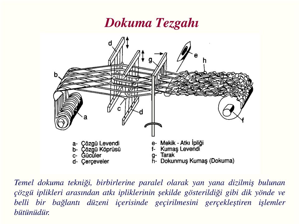 ipliklerinin şekilde gösterildiği gibi dik yönde ve belli bir