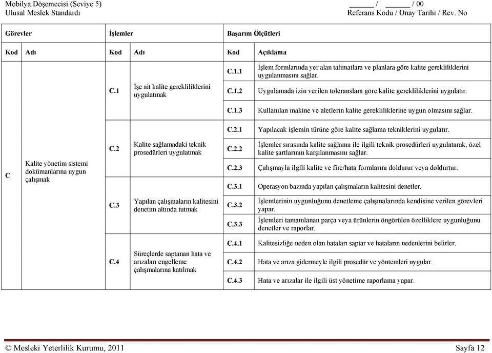 C.1.3 Kullanılan makine ve aletlerin kalite gerekliliklerine uygun olmasını sağlar. C.2.1 Yapılacak işlemin türüne göre kalite sağlama tekniklerini uygulatır.