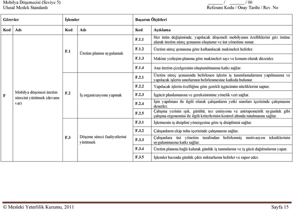 Üretim süreç şemasına göre kullanılacak makineleri belirler. Makine yerleşim planına göre makineleri sayı ve konum olarak düzenler. F.1.4 Ana üretim çizelgesinin oluşturulmasına katkı sağlar.