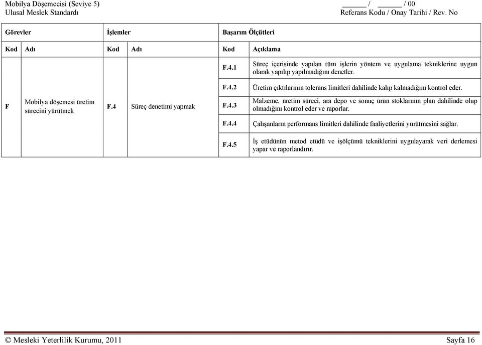 2 Üretim çıktılarının tolerans limitleri dahilinde kalıp kalmadığını kontrol eder. F Mobilya döşemesi üretim sürecini yürütmek F.4 