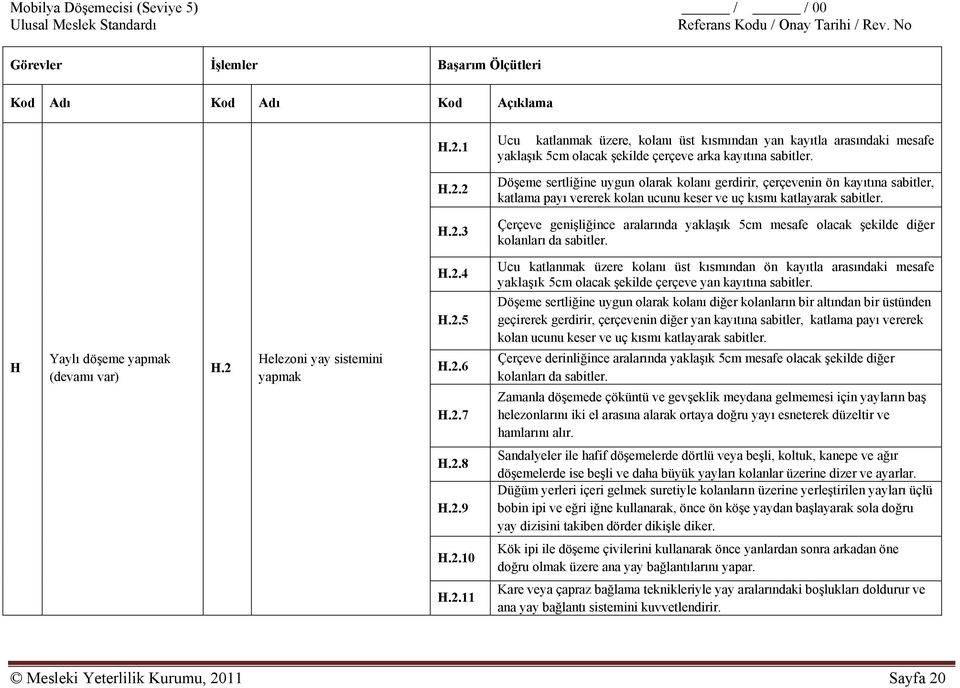 2 Döşeme sertliğine uygun olarak kolanı gerdirir, çerçevenin ön kayıtına sabitler, katlama payı vererek kolan ucunu keser ve uç kısmı katlayarak sabitler. H.2.3 Çerçeve genişliğince aralarında yaklaşık 5cm mesafe olacak şekilde diğer kolanları da sabitler.