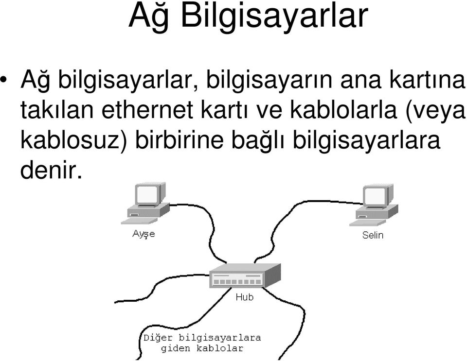 ethernet kartı ve kablolarla (veya