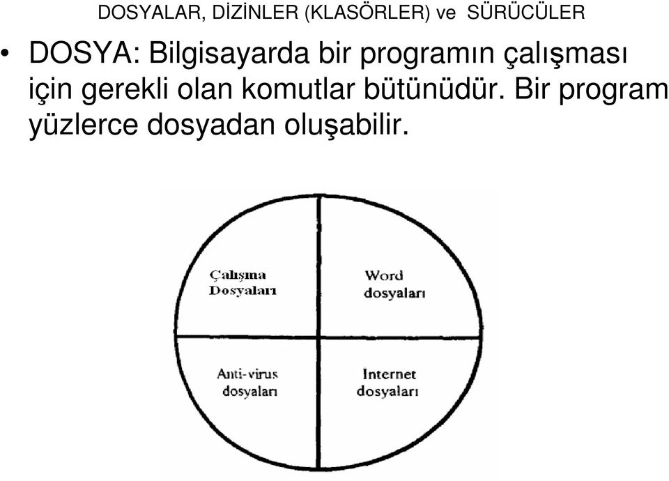 programın çalışması için gerekli olan