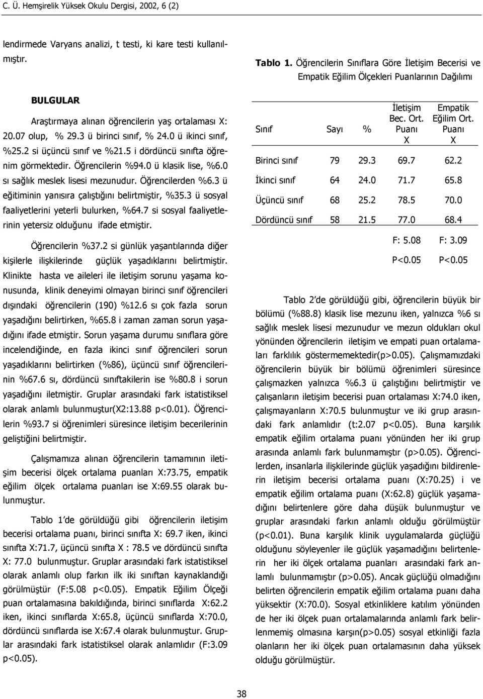 Öğrencilerden %6.3 ü eğitiminin yanısıra çalıştığını belirtmiştir, %35.3 ü sosyal faaliyetlerini yeterli bulurken, %64.7 si sosyal faaliyetlerinin yetersiz olduğunu ifade etmiştir. Öğrencilerin %37.