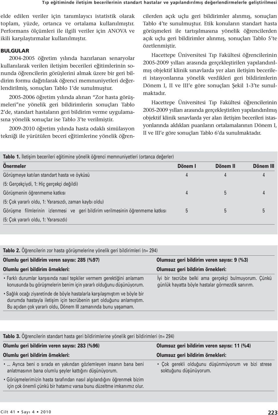 BULGULAR 2004-2005 öğretim yılında hazırlanan senaryolar kullanılarak verilen iletişim becerileri eğitimlerinin sonunda öğrencilerin görüşlerini almak üzere bir geri bildirim formu dağıtılarak