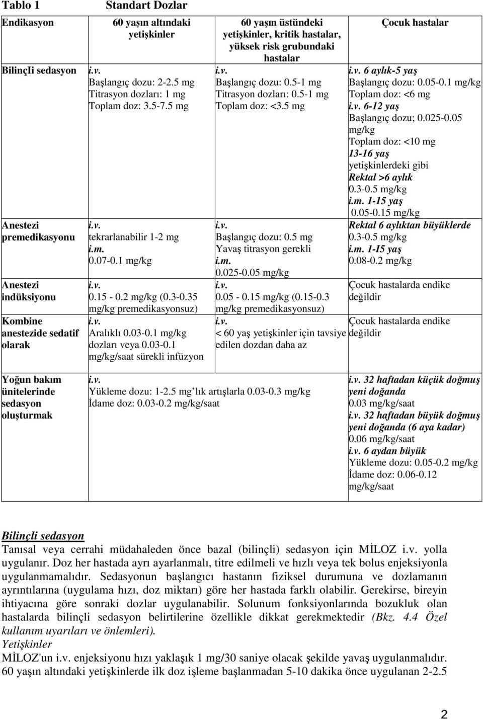 1 mg/kg dozları veya 0.03-0.1 mg/kg/saat sürekli infüzyon 60 yaşın üstündeki yetişkinler, kritik hastalar, yüksek risk grubundaki hastalar Başlangıç dozu: 0.5-1 mg Titrasyon dozları: 0.