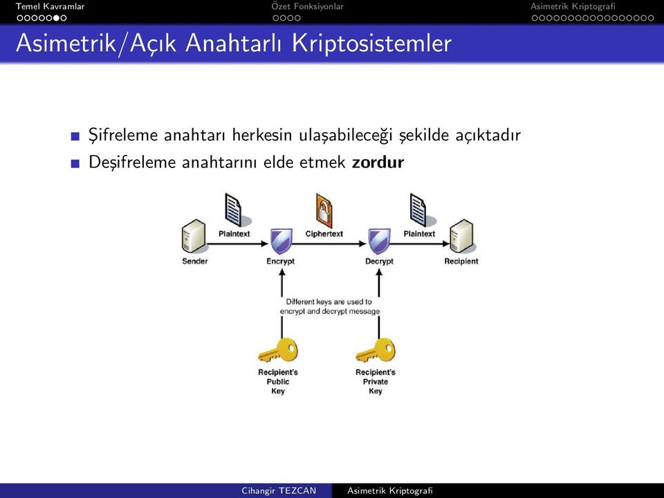 herkesin ulaşabileceği şekilde