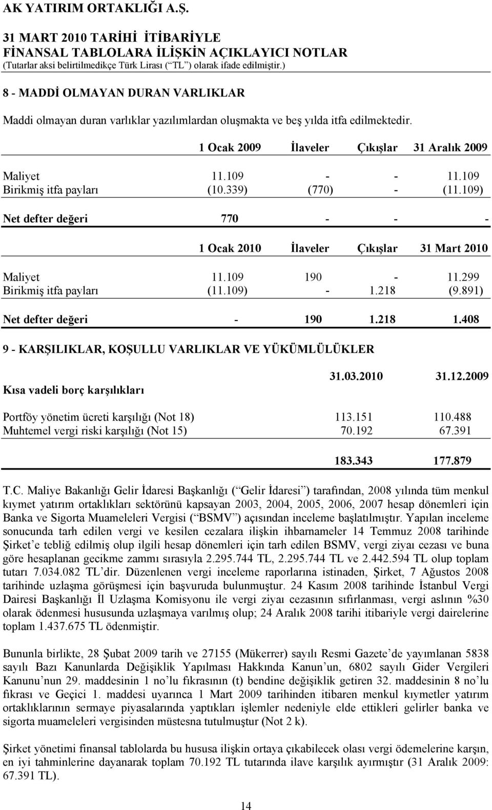 891) Net defter değeri - 190 1.218 1.408 9 - KARŞILIKLAR, KOŞULLU VARLIKLAR VE YÜKÜMLÜLÜKLER Kısa vadeli borç karşılıkları Portföy yönetim ücreti karşılığı (Not 18) 113.151 110.
