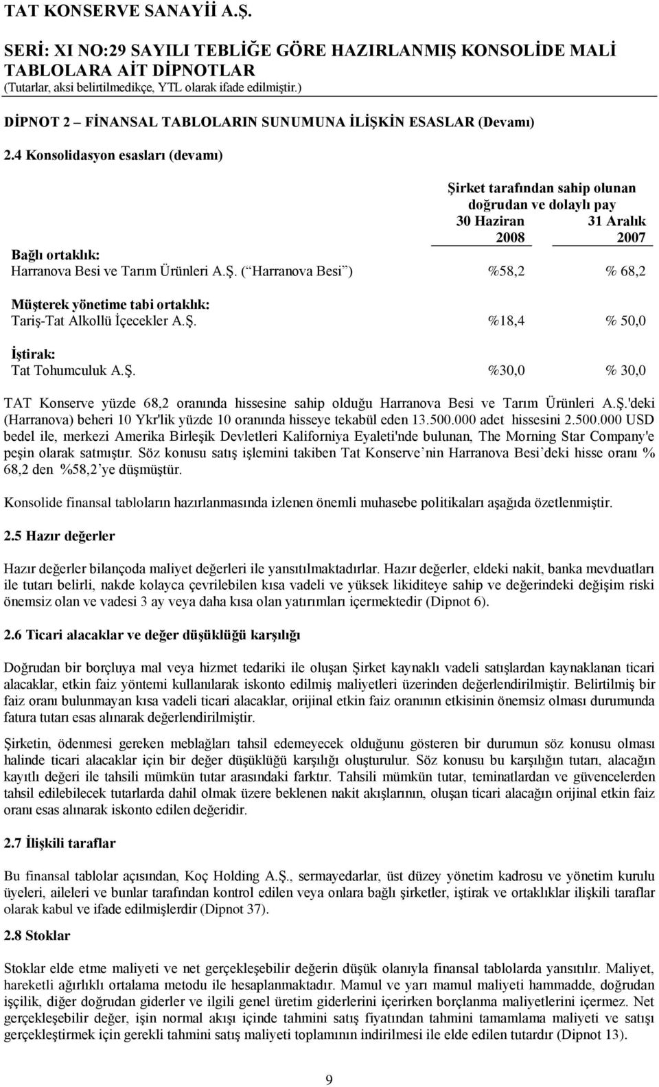 ġ. %18,4 % 50,0 ĠĢtirak: Tat Tohumculuk A.ġ. %30,0 % 30,0 TAT Konserve yüzde 68,2 oranında hissesine sahip olduğu Harranova Besi ve Tarım Ürünleri A.ġ.'deki (Harranova) beheri 10 Ykr'lik yüzde 10 oranında hisseye tekabül eden 13.