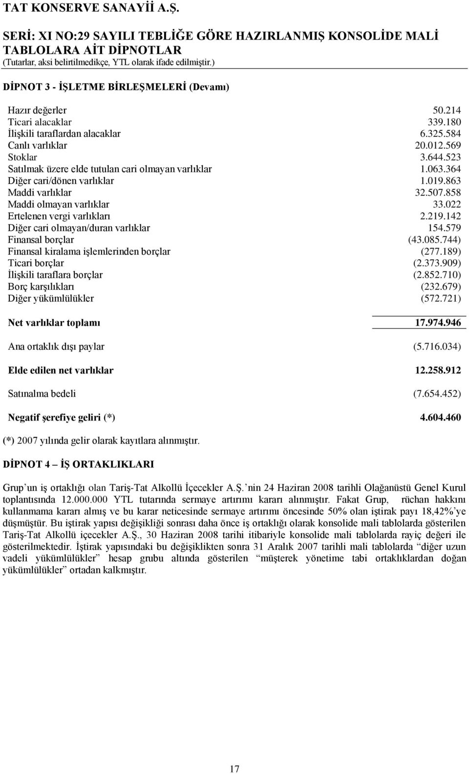 858 Maddi olmayan varlıklar 33.022 Ertelenen vergi varlıkları 2.219.142 Diğer cari olmayan/duran varlıklar 154.579 Finansal borçlar (43.085.744) Finansal kiralama iģlemlerinden borçlar (277.