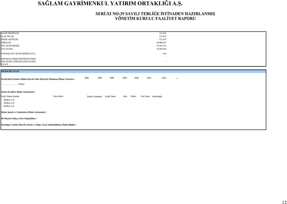 Planlanan Ödeme Tutarları : 2006 2007 2008 2009 2010 2011 2012 Projesi Alınan Kredilere Đlişkin Açıklamalar : Kredi Alınan Kuruluş Para Birimi Birimi Cinsinden) Kredi Tutarı (Bin