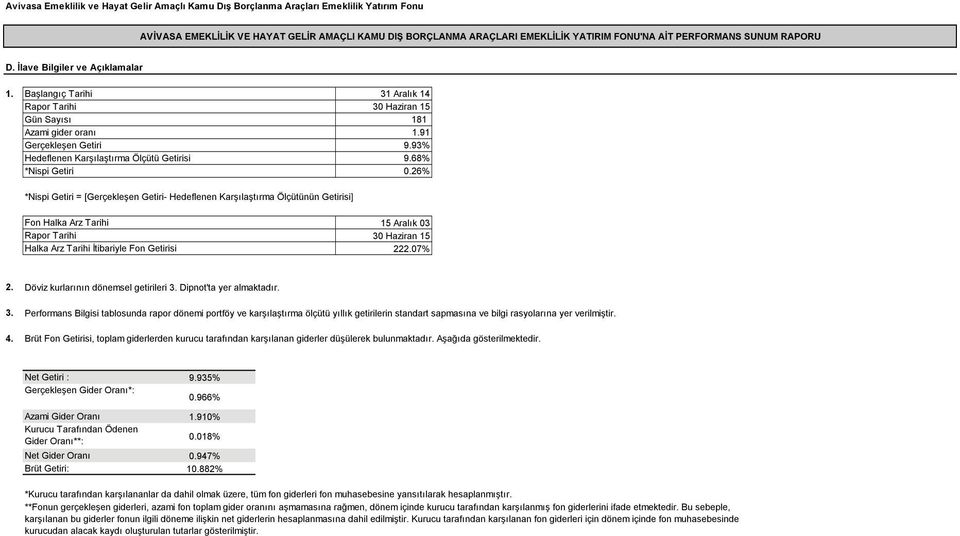 93% Hedeflenen Karşılaştırma Ölçütü Getirisi 9.68% *Nispi Getiri 0.