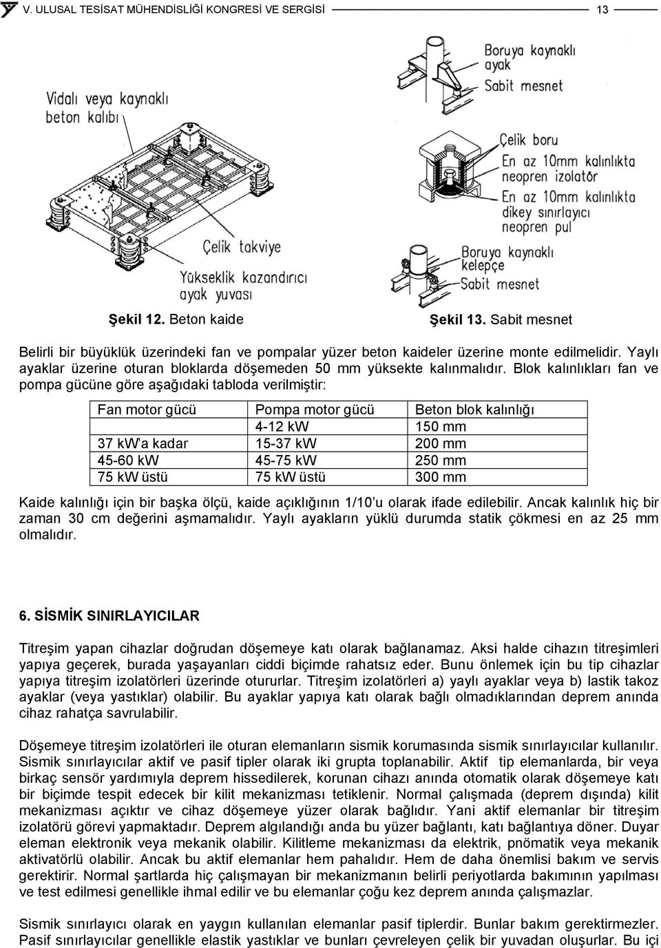 Blok kalınlıkları fan ve pompa gücüne göre aşağıdaki tabloda verilmiştir: Fan motor gücü Pompa motor gücü Beton blok kalınlığı 4-12 kw 150 mm 37 kw a kadar 15-37 kw 200 mm 45-60 kw 45-75 kw 250 mm 75