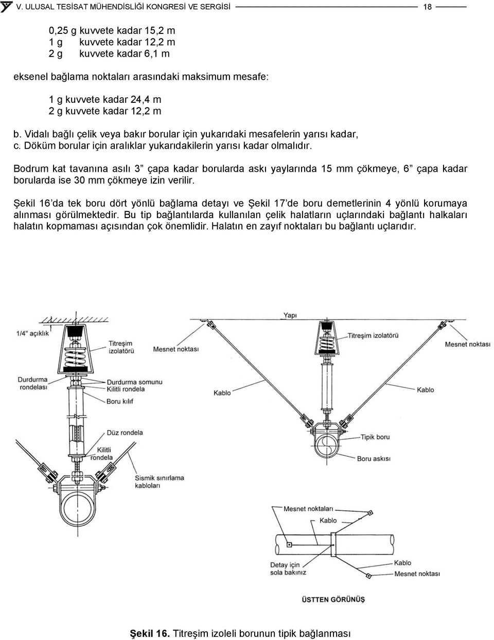 Bodrum kat tavanına asılı 3 çapa kadar borularda askı yaylarında 15 mm çökmeye, 6 çapa kadar borularda ise 30 mm çökmeye izin verilir.