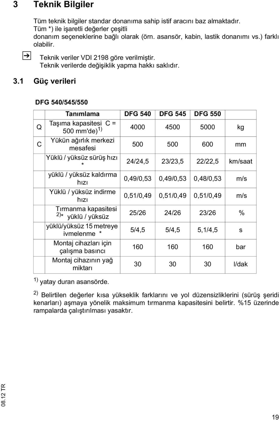 1 Güç verileri DFG 540/545/550 Q C Tanımlama DFG 540 DFG 545 DFG 550 Ta ıma kapasitesi C = 500 mm'de) 1) 4000 4500 5000 kg Yükün a ırlık merkezi mesafesi 500 500 600 mm Yüklü / yüksüz sürü hızı *