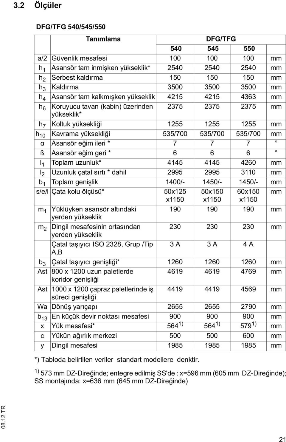 kalkmı ken yükseklik 4215 4215 4363 mm h 6 Koruyucu tavan (kabin) üzerinden 2375 2375 2375 mm yükseklik* h 7 Koltuk yüksekli i 1255 1255 1255 mm h 10 Kavrama yüksekli i 535/700 535/700 535/700 mm